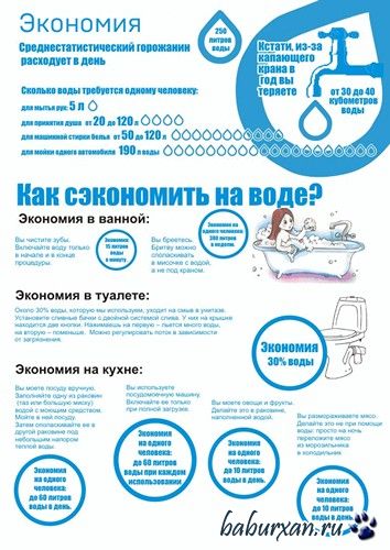 Л.Т. Сайков - Как экономить воду в квартире (2016)